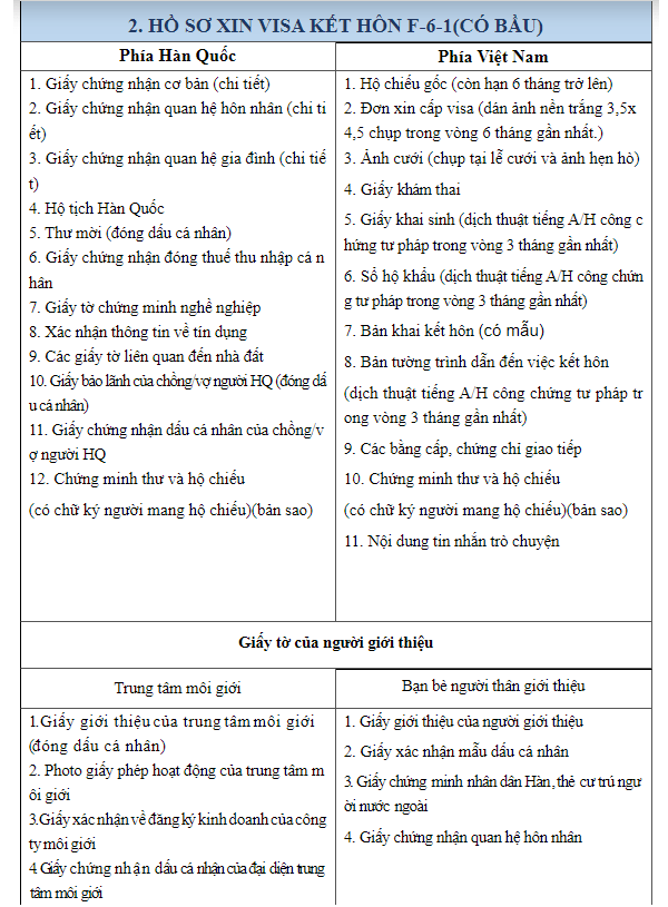 Hồ sơ visa Hàn Quốc diện kết hôn cho đương đơn đang có bầu
