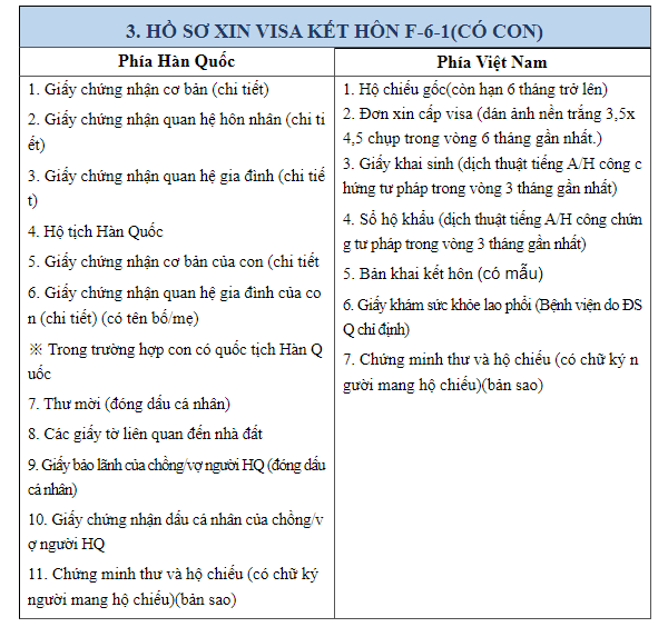 Hồ sơ visa Hàn Quốc diện kết hôn cho đương đơn đang có con