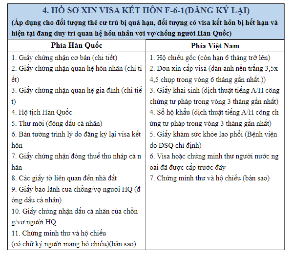 Hồ sơ visa Hàn Quốc diện kết hôn cho đương đơn muốn làm lại visa